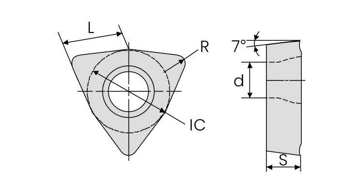 U drill carbide inserts