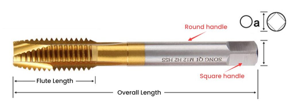 HSS taps