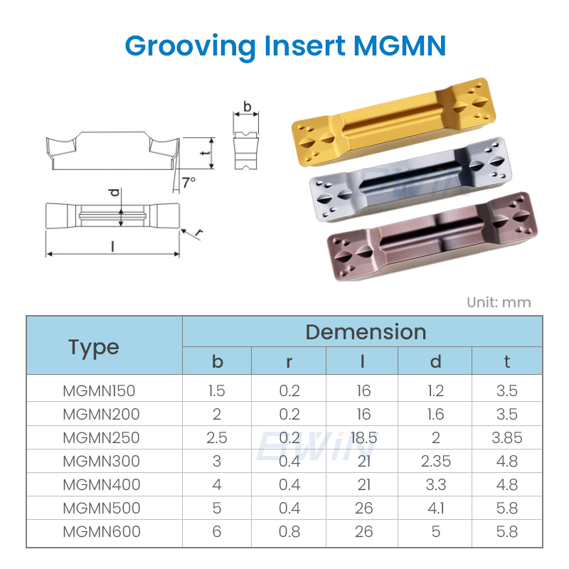 coated MGNM insert PVD CVD